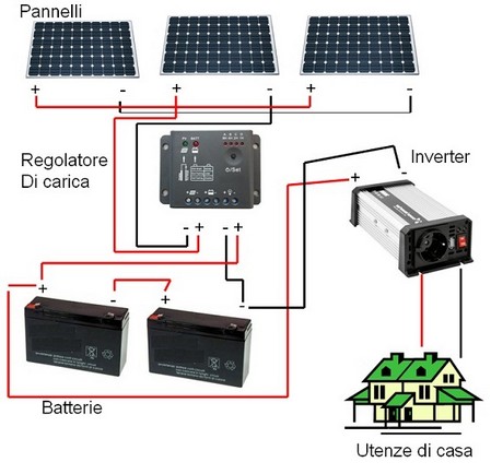 schema fotovoltaico stand alone